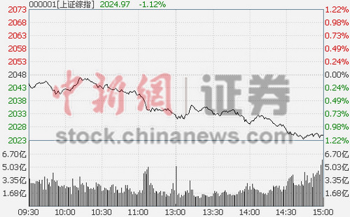 ȯԴș(qun)عұPָյ1.12%