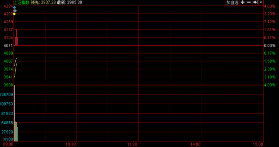 д_ ָ2.1%(bo)3985.57c(din)