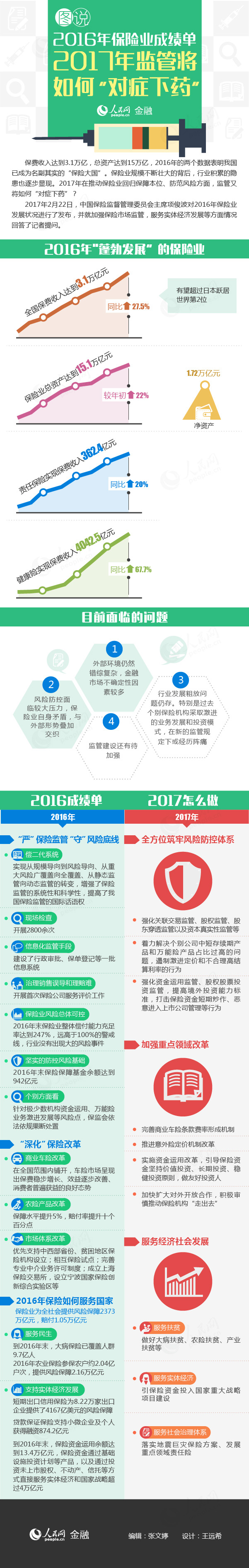 Df2016U(xin)I(y)ɿ 2017O(jin)