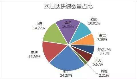 _(d)f(sh)F(xin)SȻ24.23%Ŀf(sh)ռλAͨͨͨ_(d)ڶλEMSȷ