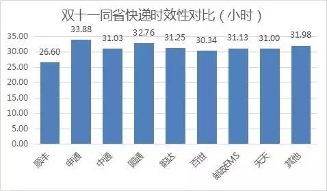 ʡ(ni)fF(xin)SɞΨһһҕr(sh)Чͻ30Сr(sh)Ŀf˾ƽf_(d)Õr(sh)26.6Сr(sh)˺ǰͨEMS_(d)Aͨͨ^(qing)Ŀf˾ʡ(ni)fıF(xin)(yu)ͨһ_(d)