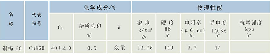 化學成分和物理性能