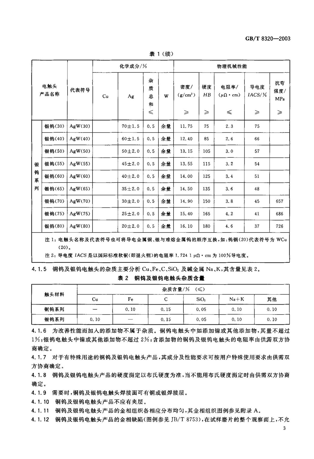 GBT 8320-2003 銅鎢及銀鎢電觸頭