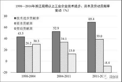 1998-2016㽭Ҏ(gu)ģϹI(y)I(y)g(sh)M(jn)Yڄ(dng)ؕI(xin)׃(dng)